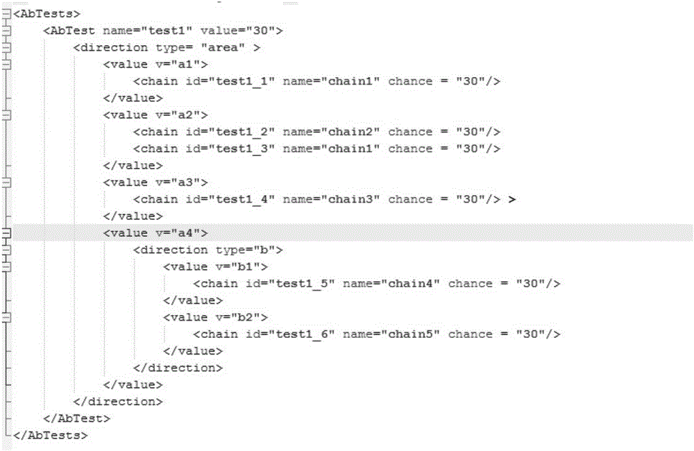 Flow segmentation method and system