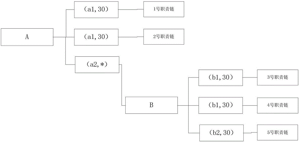 Flow segmentation method and system