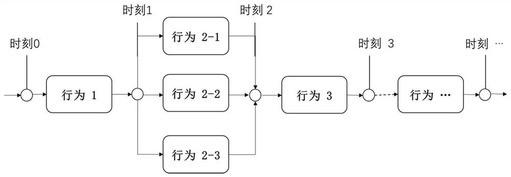 Mapping method and device for prototype model of development view and mechanism view framework products