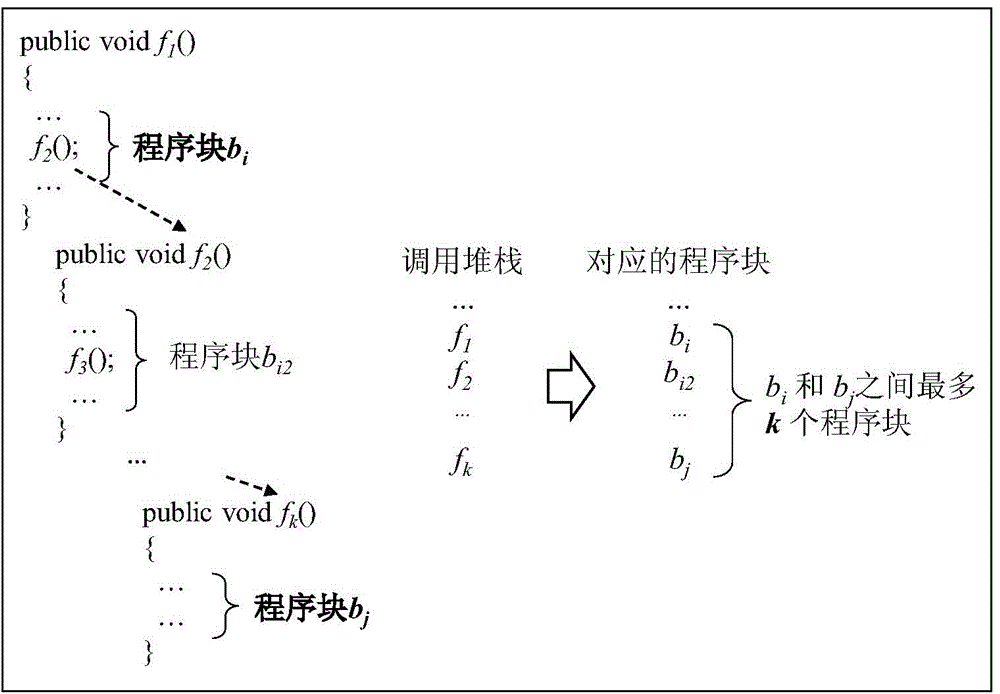 Program scheduling method for data race detection