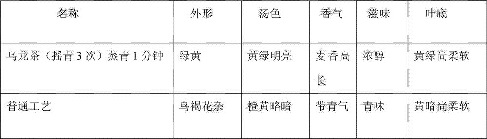 A kind of processing method of sandalwood oolong tea shaking green