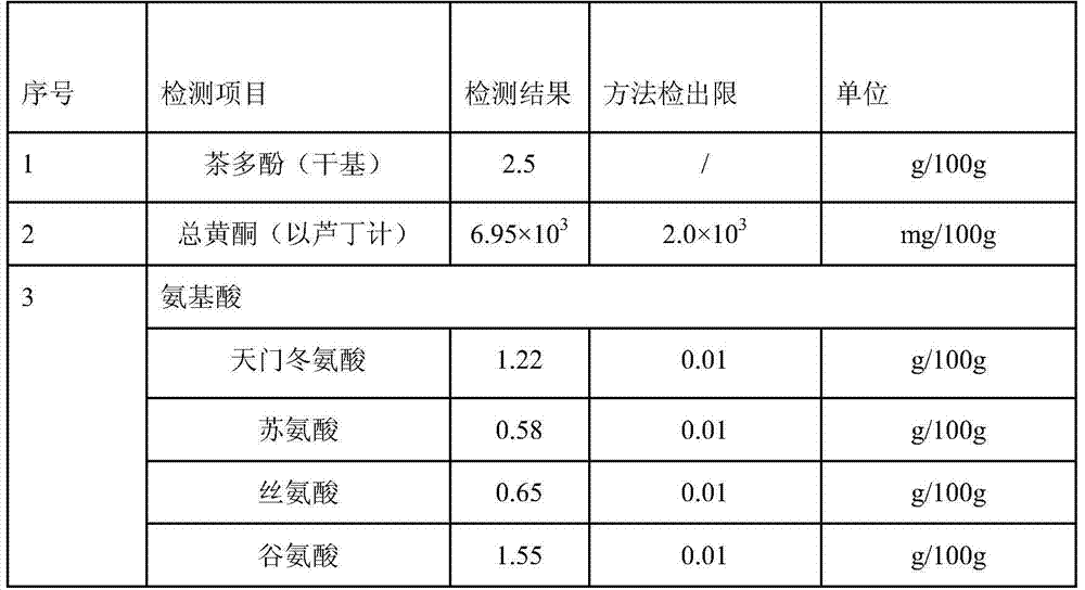 A kind of processing method of sandalwood oolong tea shaking green