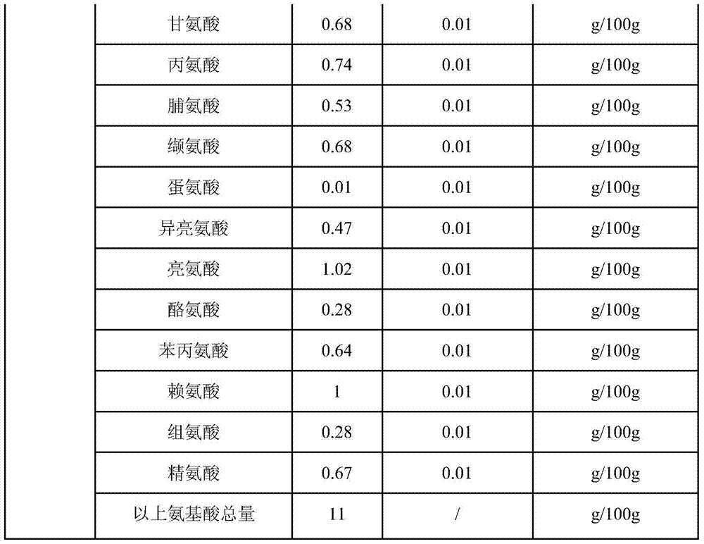 A kind of processing method of sandalwood oolong tea shaking green