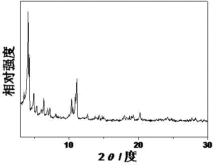 Preparation method of MIL-100(Fe) packaged phosphotungstic heteropolyacid catalyst