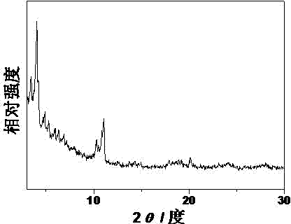 Preparation method of MIL-100(Fe) packaged phosphotungstic heteropolyacid catalyst