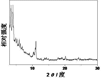 Preparation method of MIL-100(Fe) packaged phosphotungstic heteropolyacid catalyst