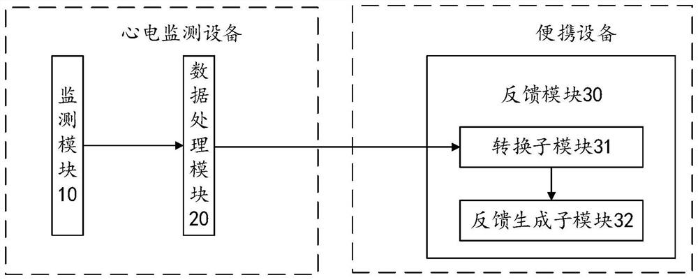 Fetal electrocardiogram real-time feedback device and method