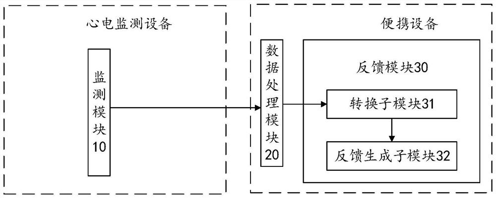 Fetal electrocardiogram real-time feedback device and method