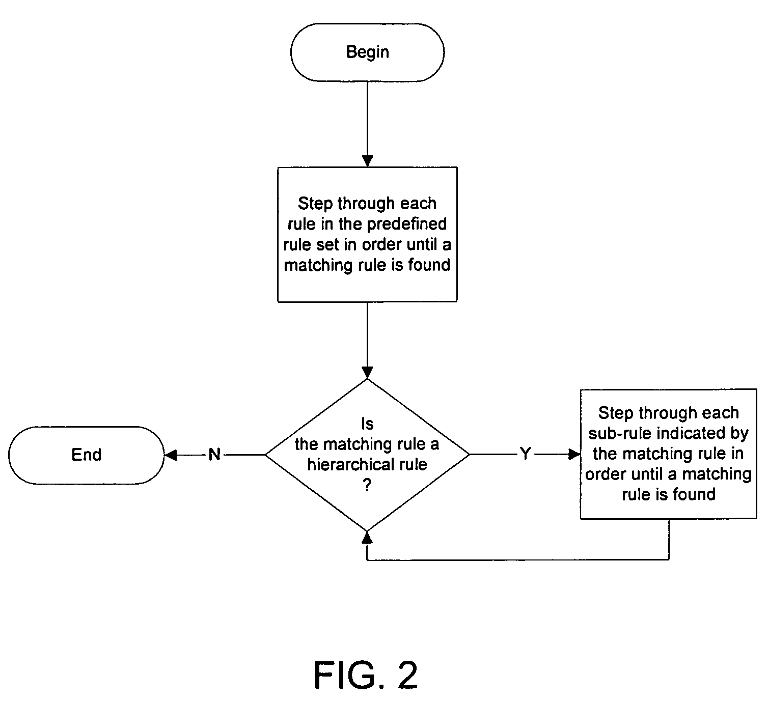 Automatic rules driven data visualization selection