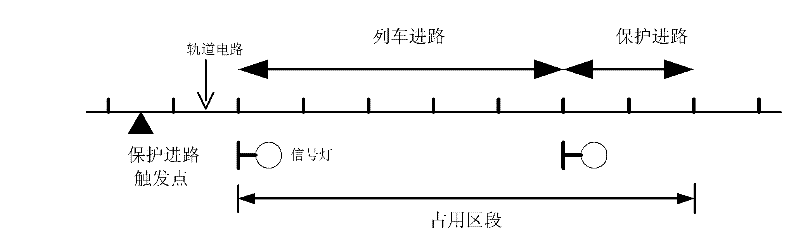 Interlock protective route trigger method for metrovehicle