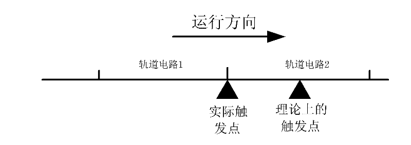 Interlock protective route trigger method for metrovehicle