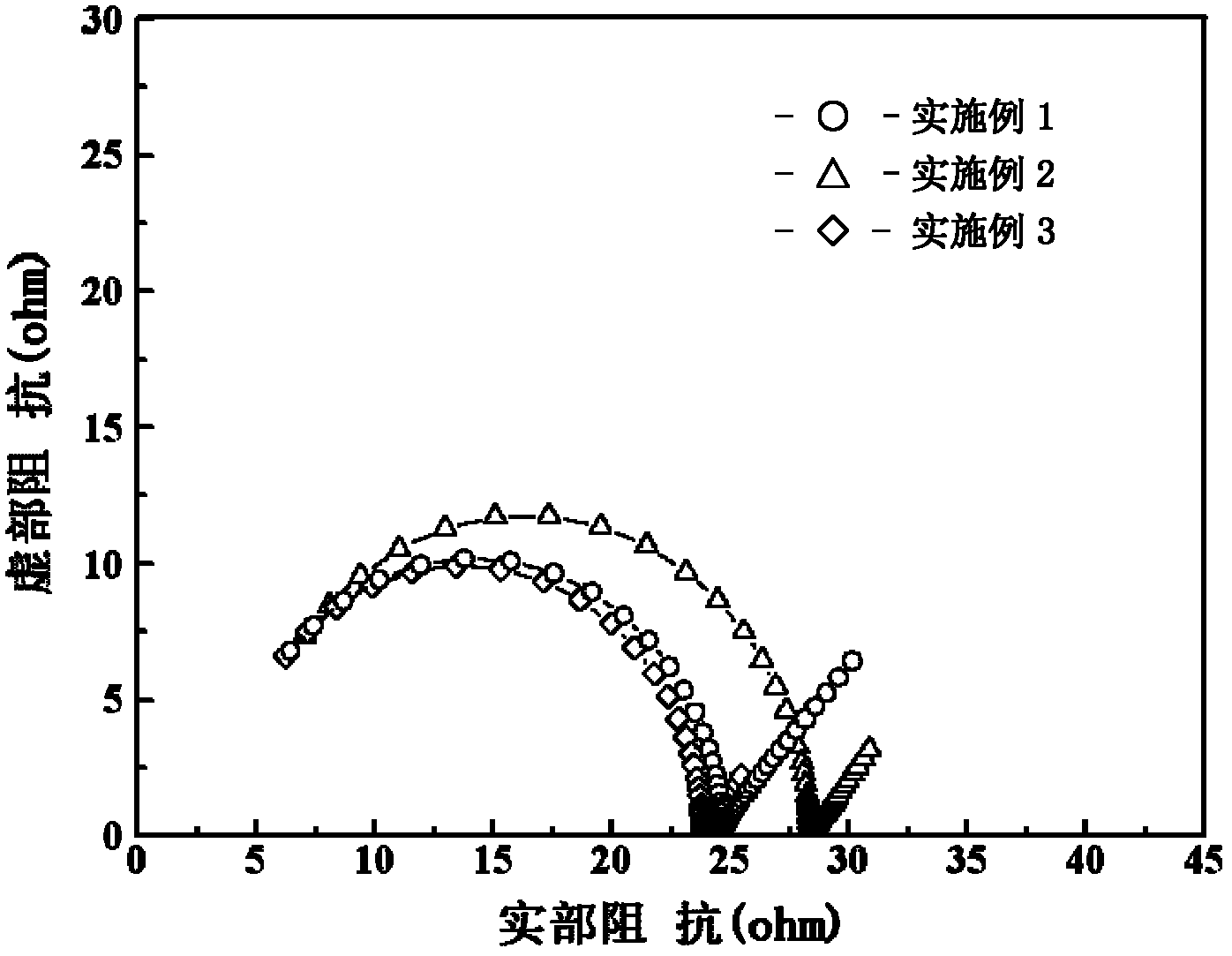 Microbial fuel cell air cathode and preparation method thereof