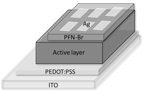 Small molecule organic solar cell material based on a boron nitrogen heterocycle and its preparation method