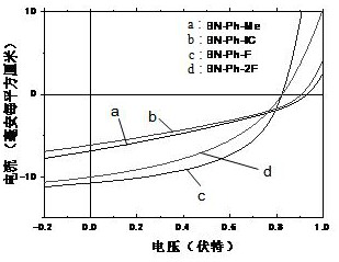 Small molecule organic solar cell material based on a boron nitrogen heterocycle and its preparation method