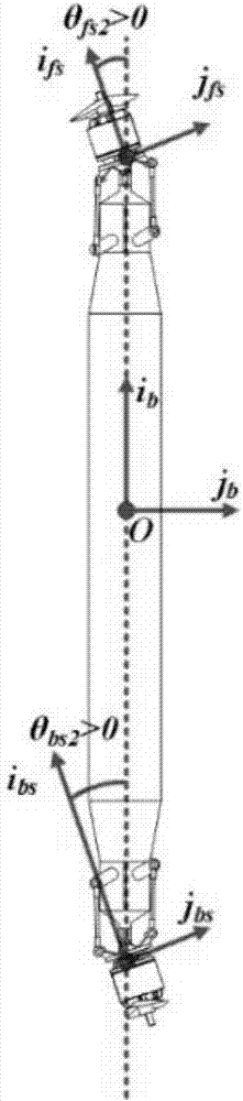 Tandem vector thrust full-driving aircraft and design method thereof