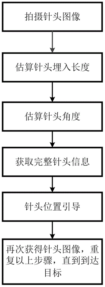 Positioning device for vein puncture needle position