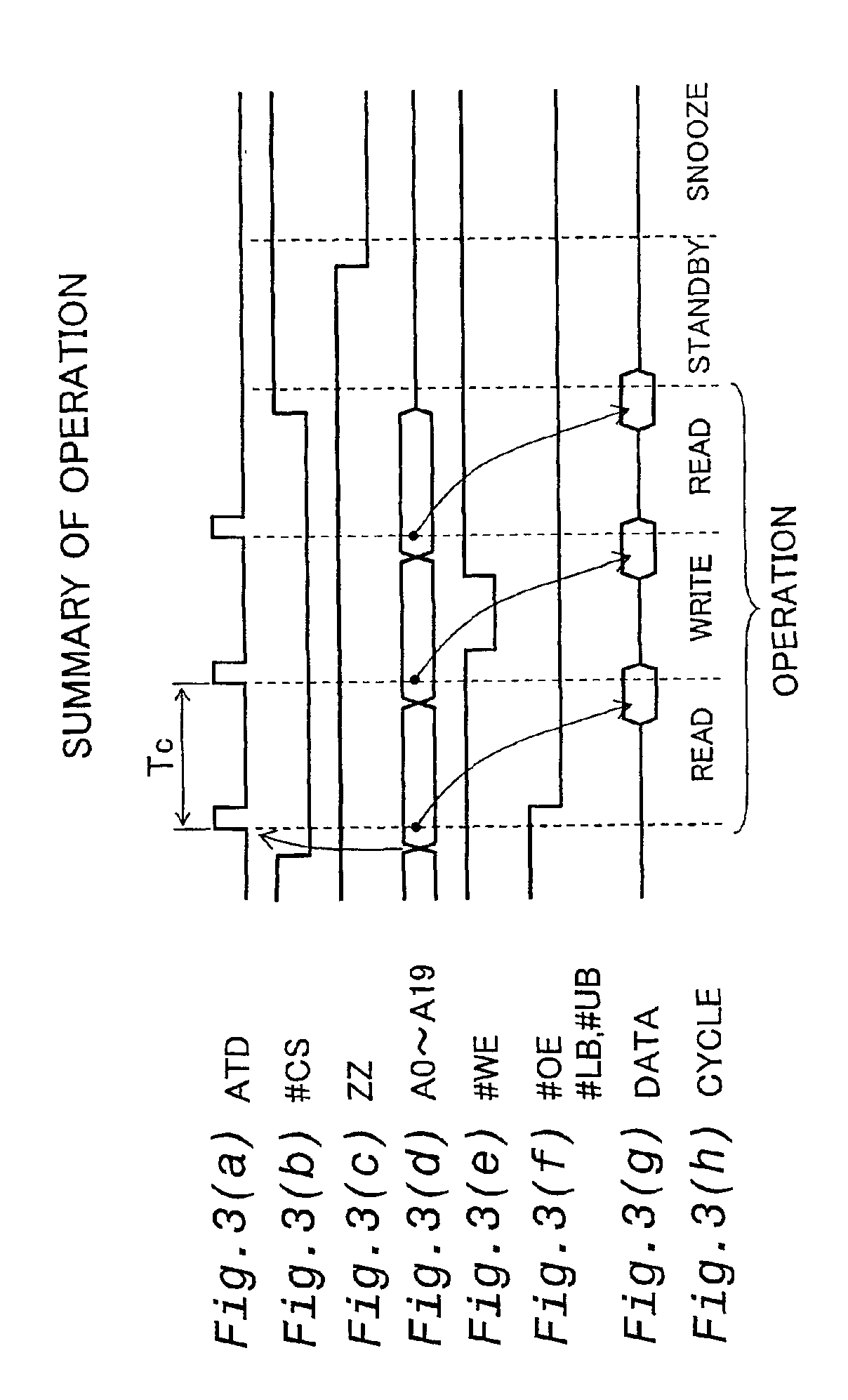 Activation of word lines in semiconductor memory device