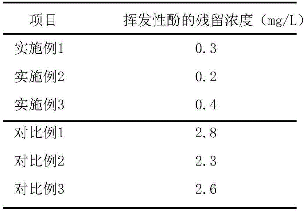 Method for producing special-purpose modified mineral materials for black-odor rivers