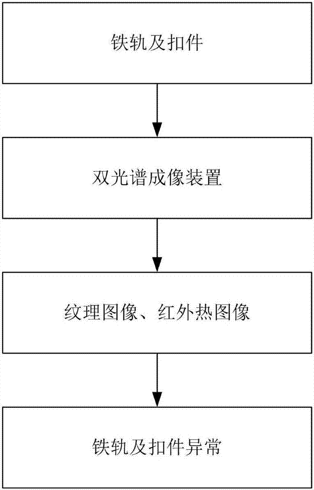 Method for detecting abnormal conditions of rails and fasteners through double-spectrum imaging