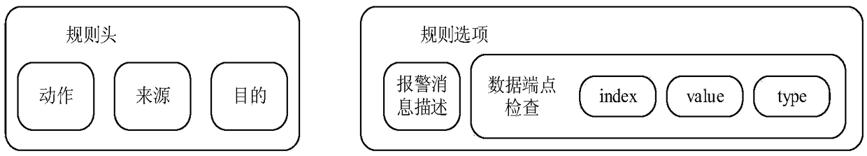 Security protection method of smart home security gateway