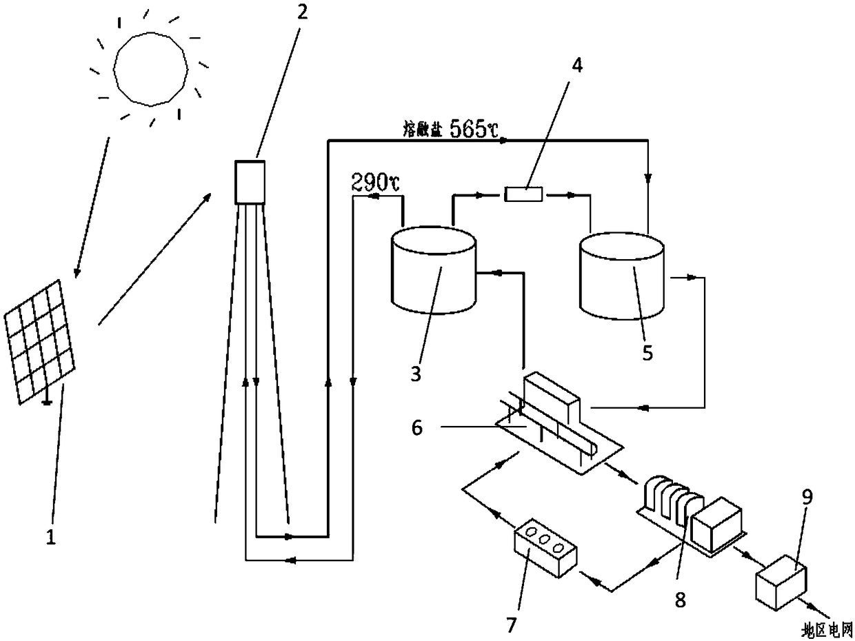 A photothermal power station with electric heating device and its modeling and optimization operation method