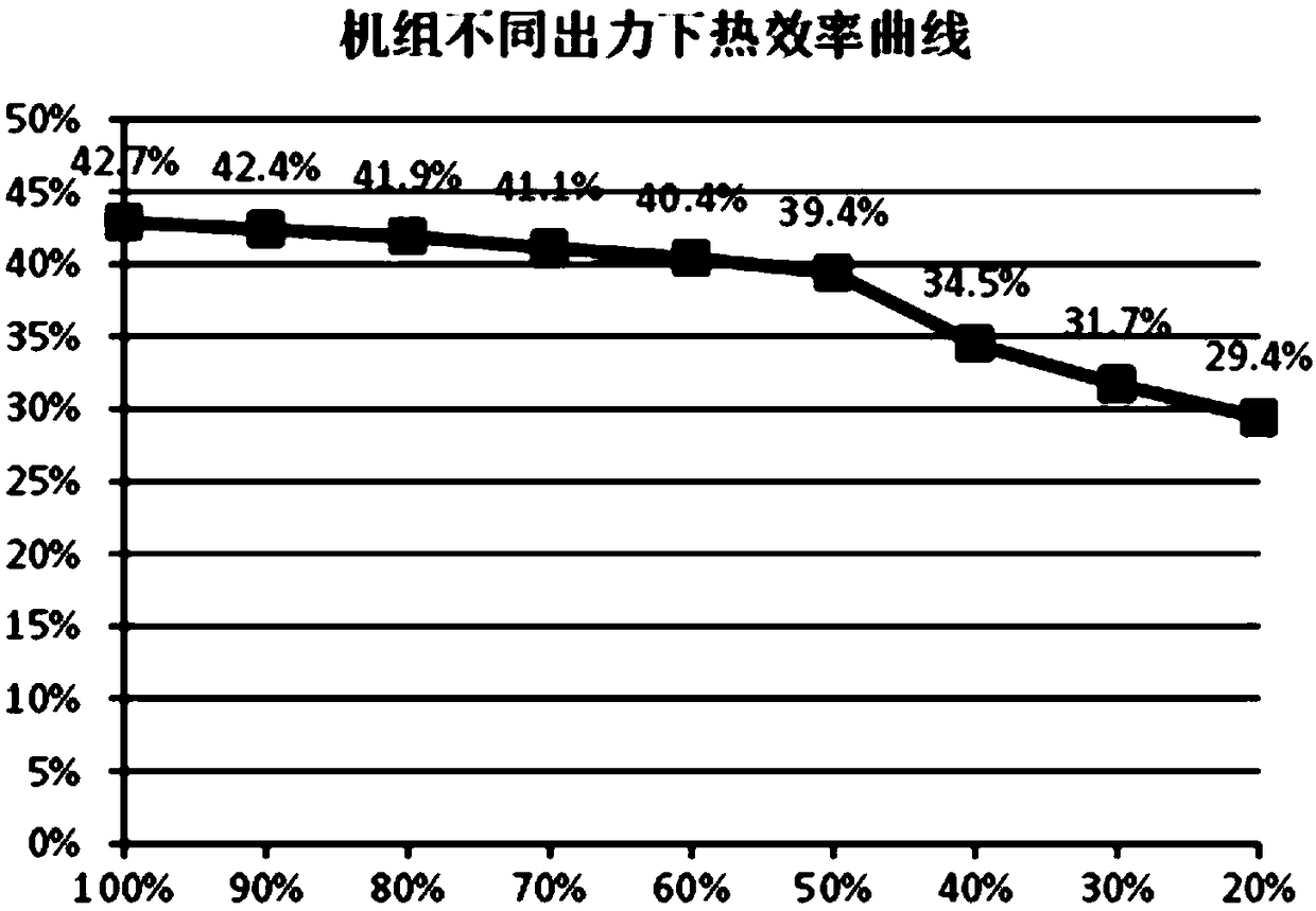 A photothermal power station with electric heating device and its modeling and optimization operation method