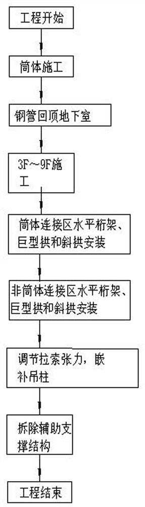 Horizontal truss system containing giant arch and construction method of horizontal truss system