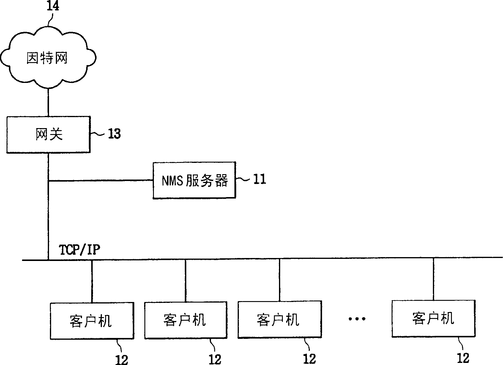 Light duty alarm manager of network browser and method for providing warning message