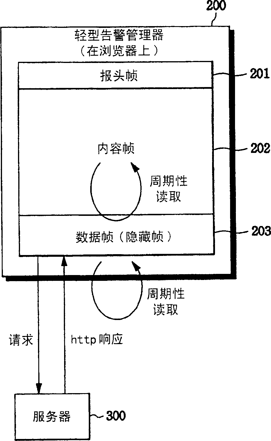 Light duty alarm manager of network browser and method for providing warning message