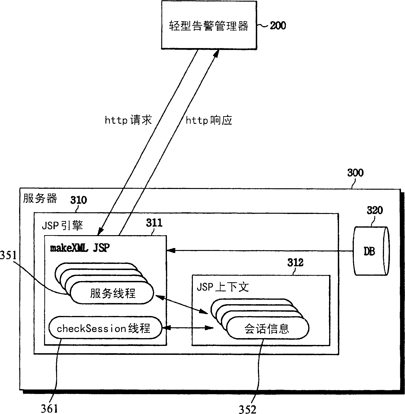 Light duty alarm manager of network browser and method for providing warning message