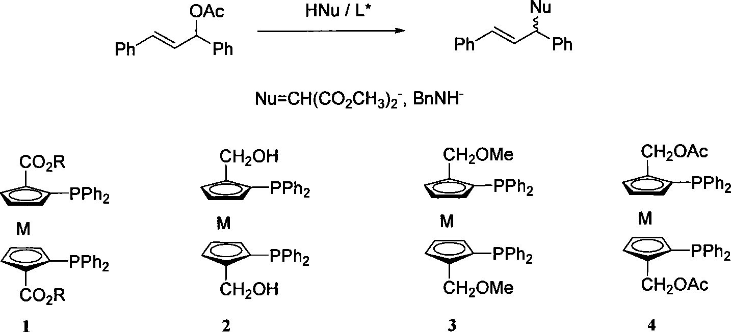 Enantioselectivity reversion method for allyl substitution reaction catalyzed by Pd