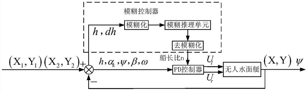 Variable-ship-length-rate-based crosswind-resistant straight path tracking method of unmanned surface vessel