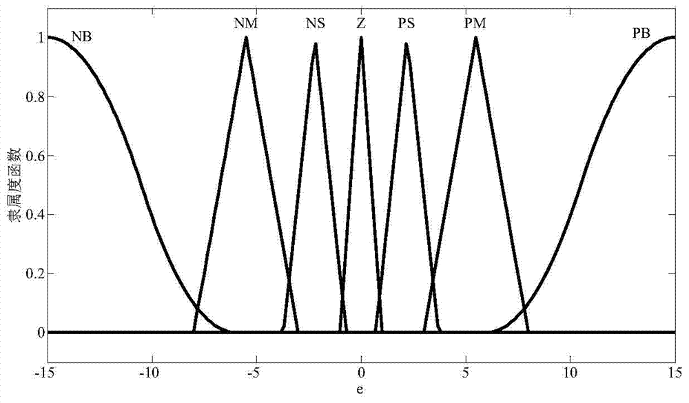 Variable-ship-length-rate-based crosswind-resistant straight path tracking method of unmanned surface vessel