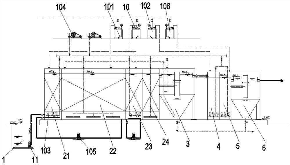 Integrated efficient treatment system for district sewage