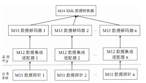 Intelligent centralized monitor method and system for bank personal business fraudulent conducts