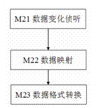 Intelligent centralized monitor method and system for bank personal business fraudulent conducts