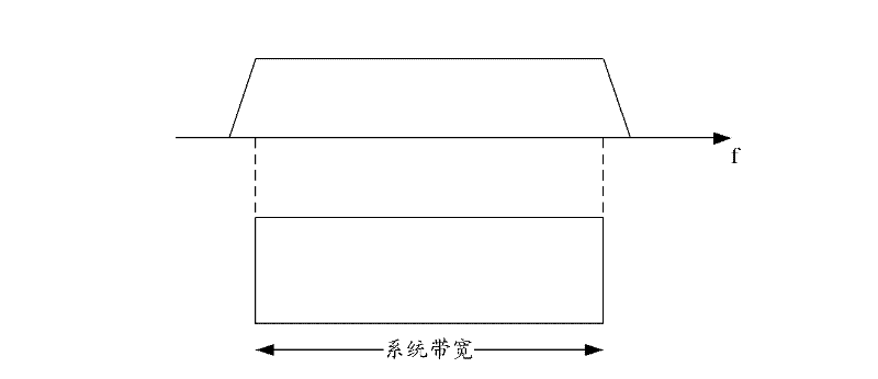 Method and device for transmitting uplink control information on physical uplink shared control channel (PUSCH)