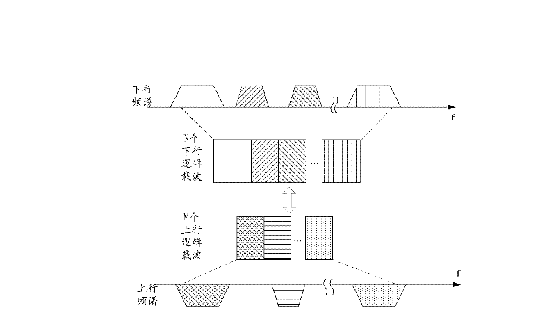 Method and device for transmitting uplink control information on physical uplink shared control channel (PUSCH)