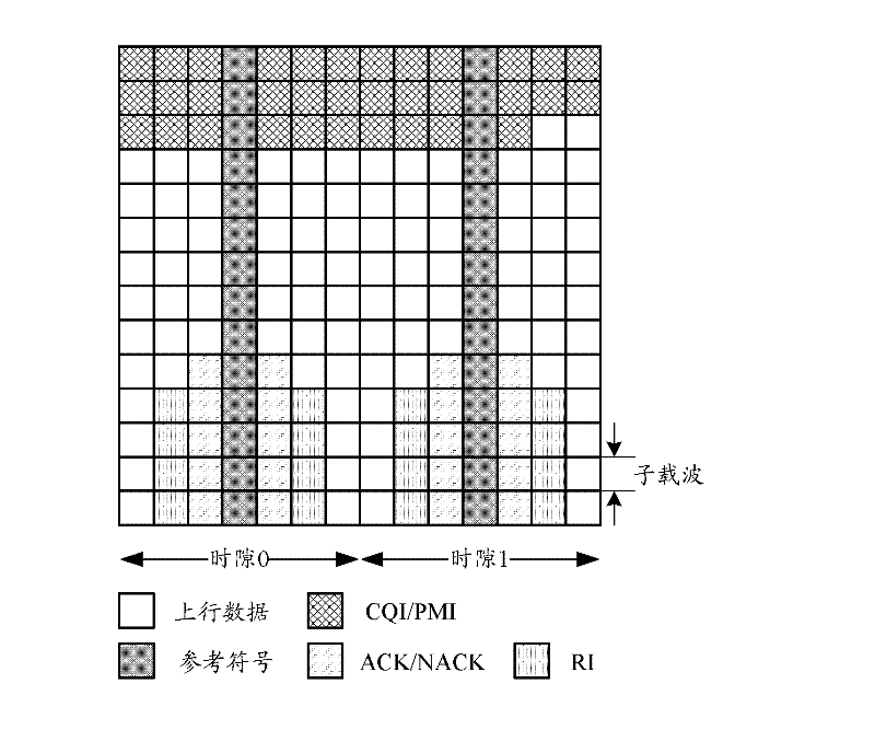 Method and device for transmitting uplink control information on physical uplink shared control channel (PUSCH)