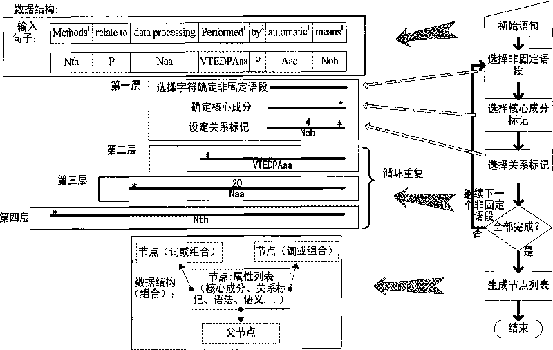 Machine translation method and system
