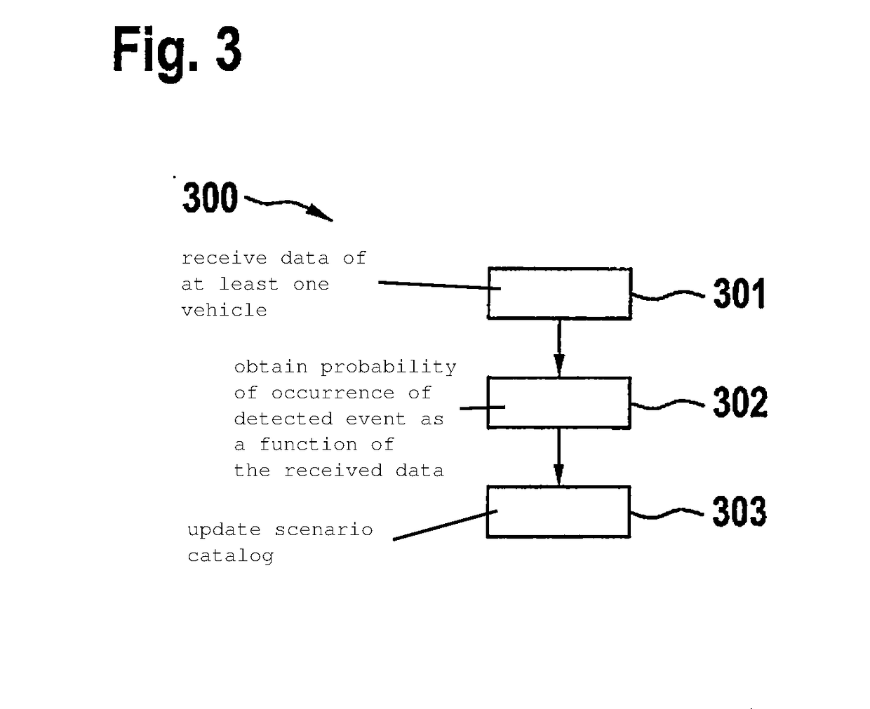 Method for detecting data, method for updating a scenario catalog, a device, a computer program and a machine-readable memory medium