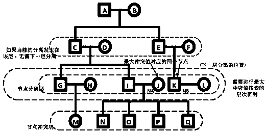 Pedigree chart drawing method and device, and electronic device