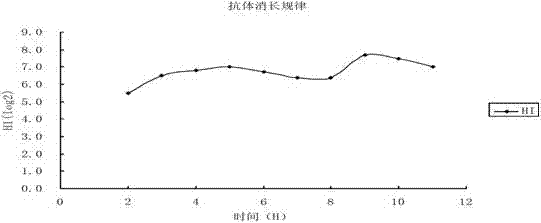 Method for large scale cultivation in bioreactor