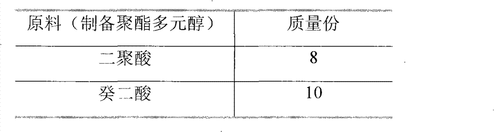 Preparation method of single-component anti-media adhesive