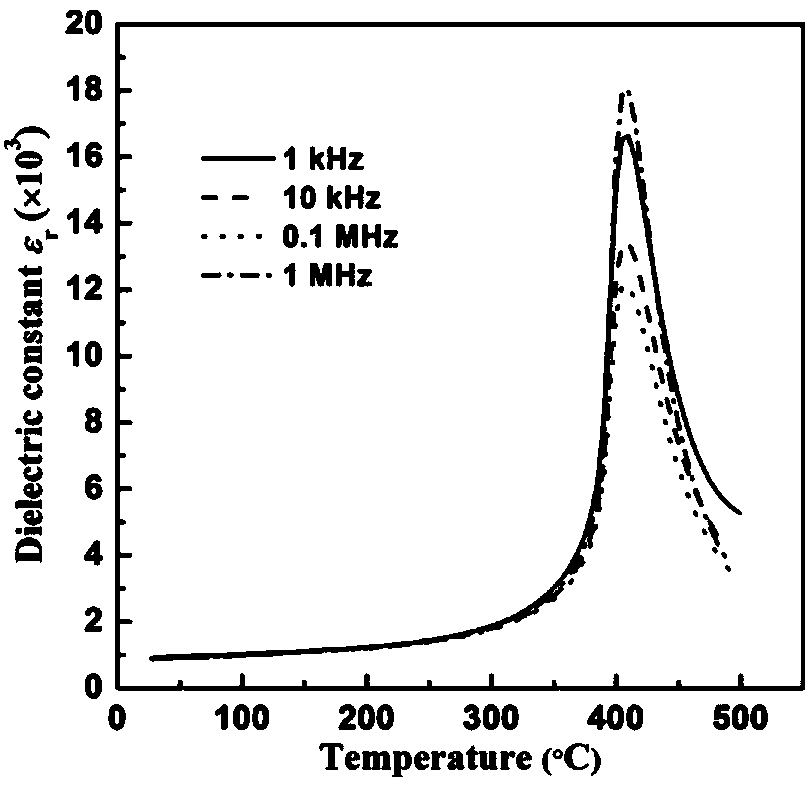 High-temperature piezoelectric ceramic material and preparation method thereof