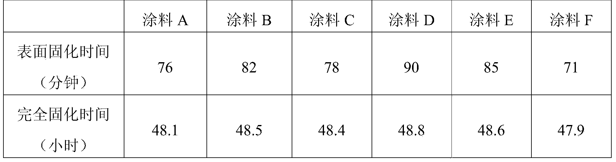 Catalyzing-curing film-forming agent special for texture paint and real stone paint and preparation and use methods thereof