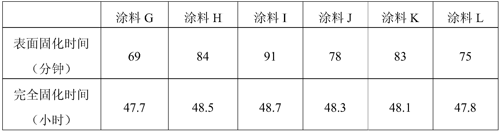 Catalyzing-curing film-forming agent special for texture paint and real stone paint and preparation and use methods thereof