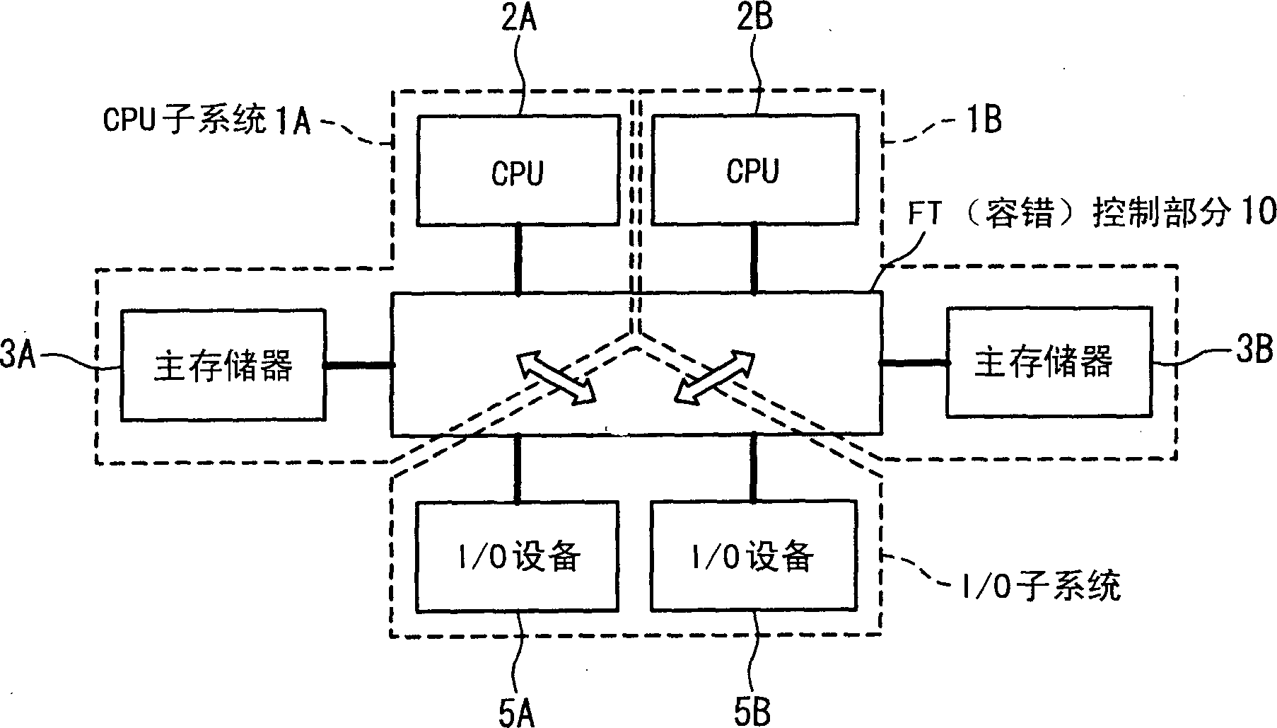 Fault tolerant computer system and interrupt control method for the same