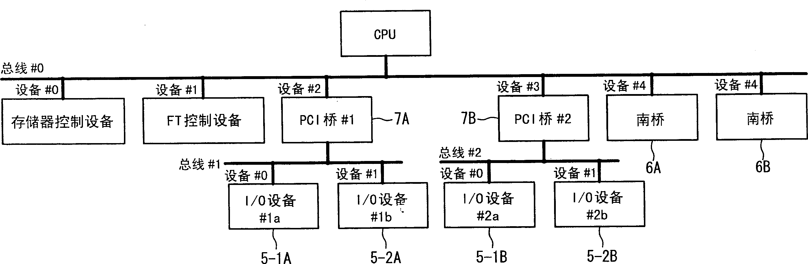 Fault tolerant computer system and interrupt control method for the same