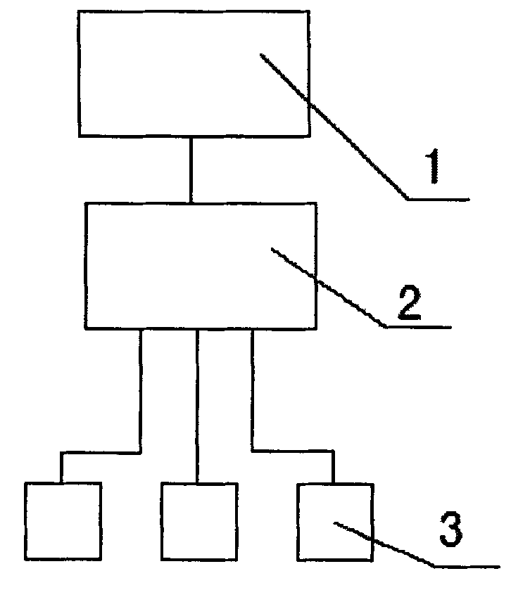 On-line monitoring system for data collection of electric arresters based on GPS (Global Positioning System) synchronization